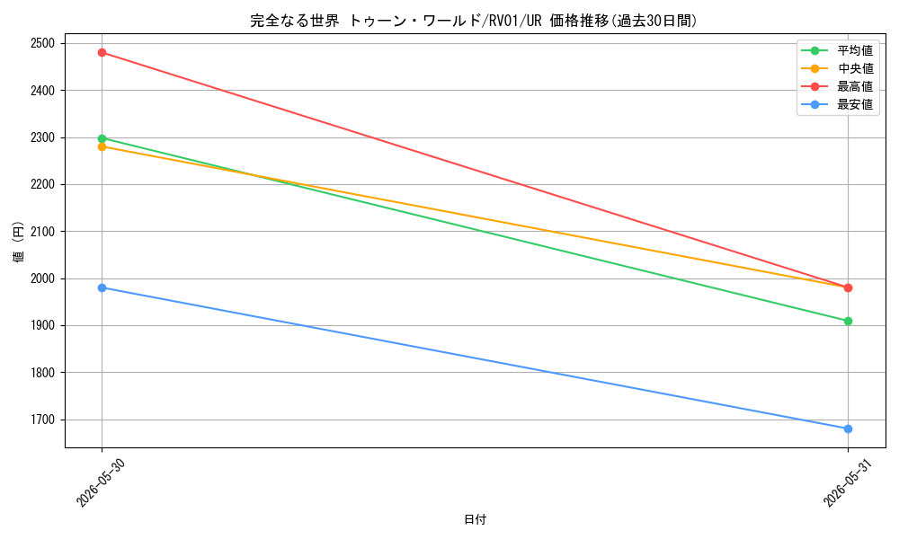 card_7266622_series_7680455_rarity_7_graph