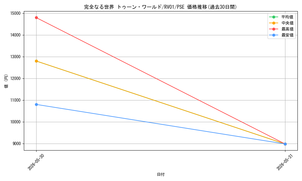 card_7266622_series_7680455_rarity_8_graph