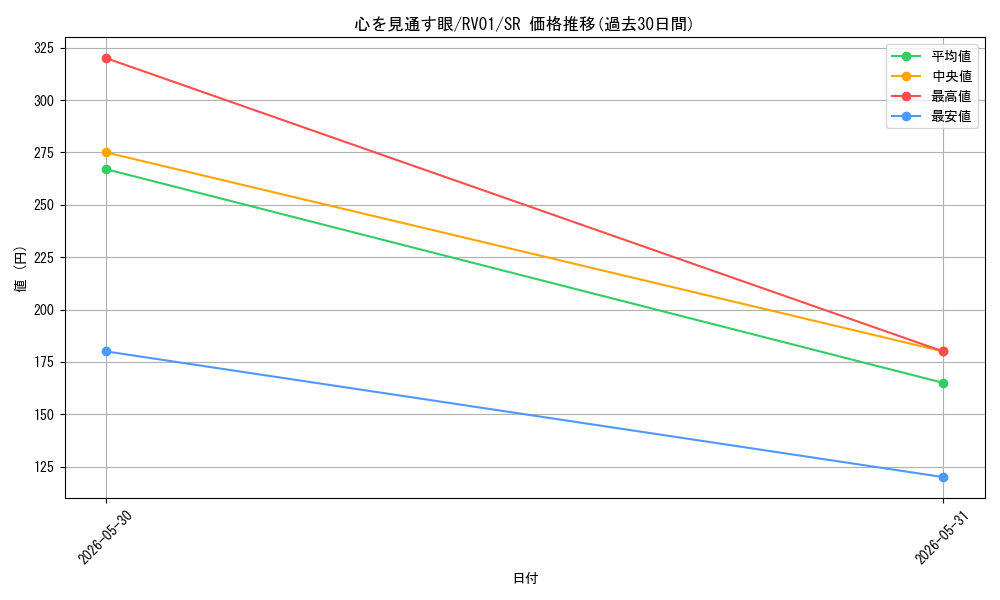 card_7266623_series_7680455_rarity_3_graph