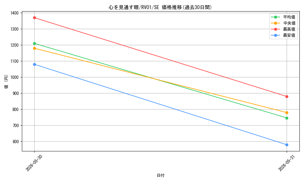 card_7266623_series_7680455_rarity_5_graph
