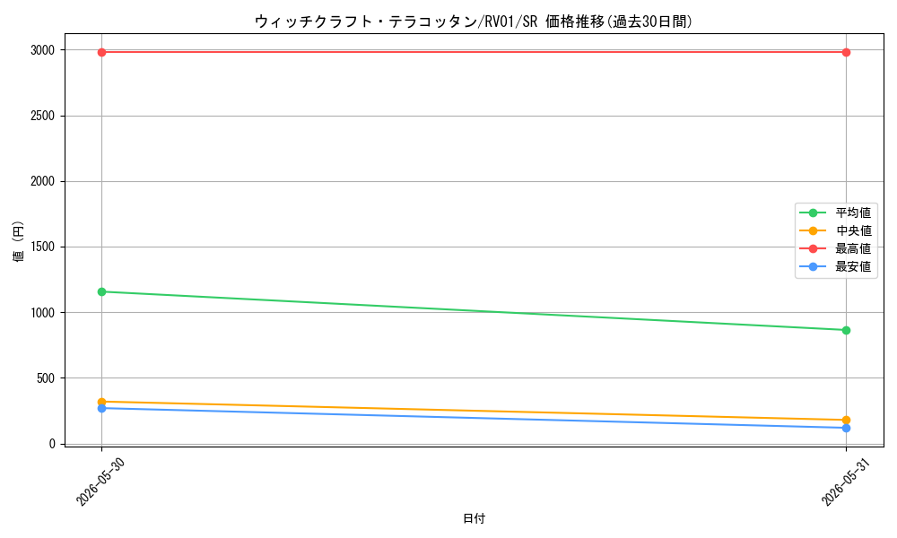 card_7266639_series_7680455_rarity_3_graph