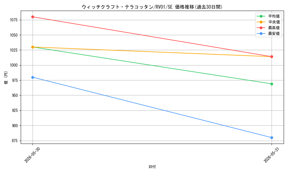 card_7266639_series_7680455_rarity_5_graph