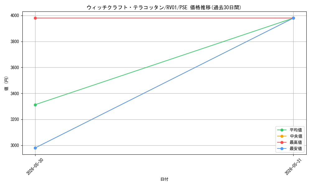 card_7266639_series_7680455_rarity_8_graph
