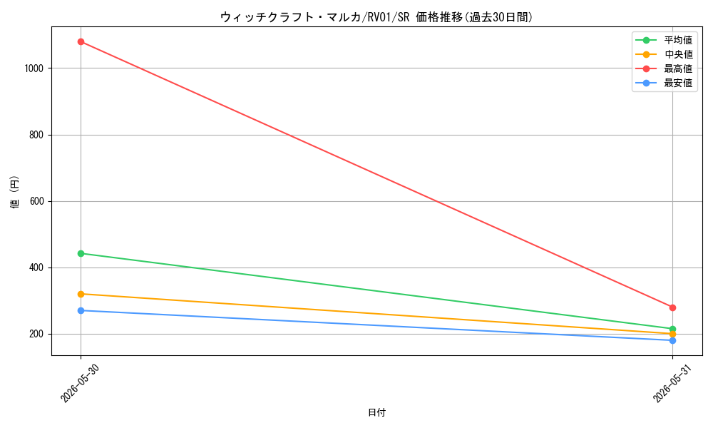 card_7266640_series_7680455_rarity_3_graph