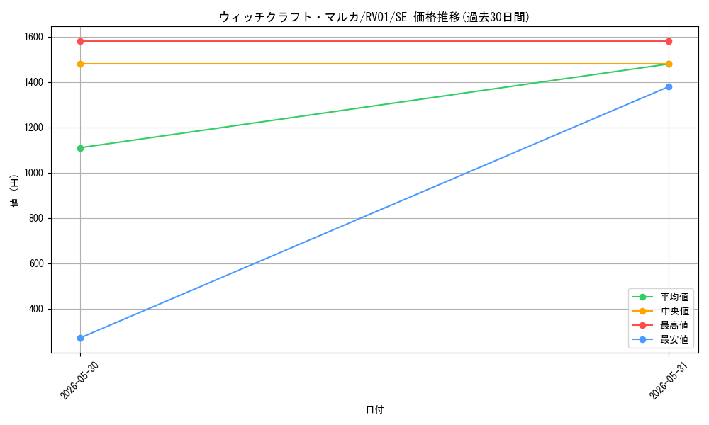 card_7266640_series_7680455_rarity_5_graph