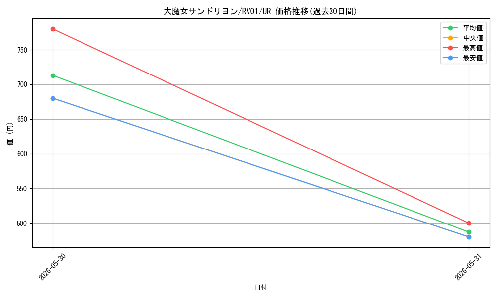 card_7266641_series_7680455_rarity_7_graph