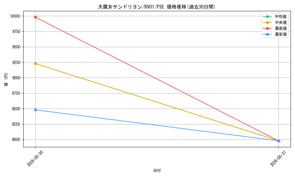 card_7266641_series_7680455_rarity_8_graph