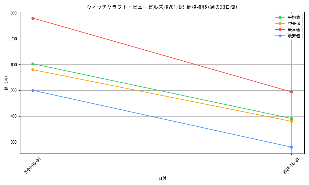 card_7266642_series_7680455_rarity_7_graph