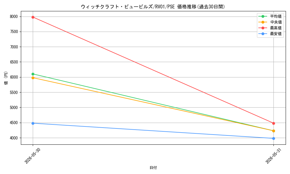 card_7266642_series_7680455_rarity_8_graph
