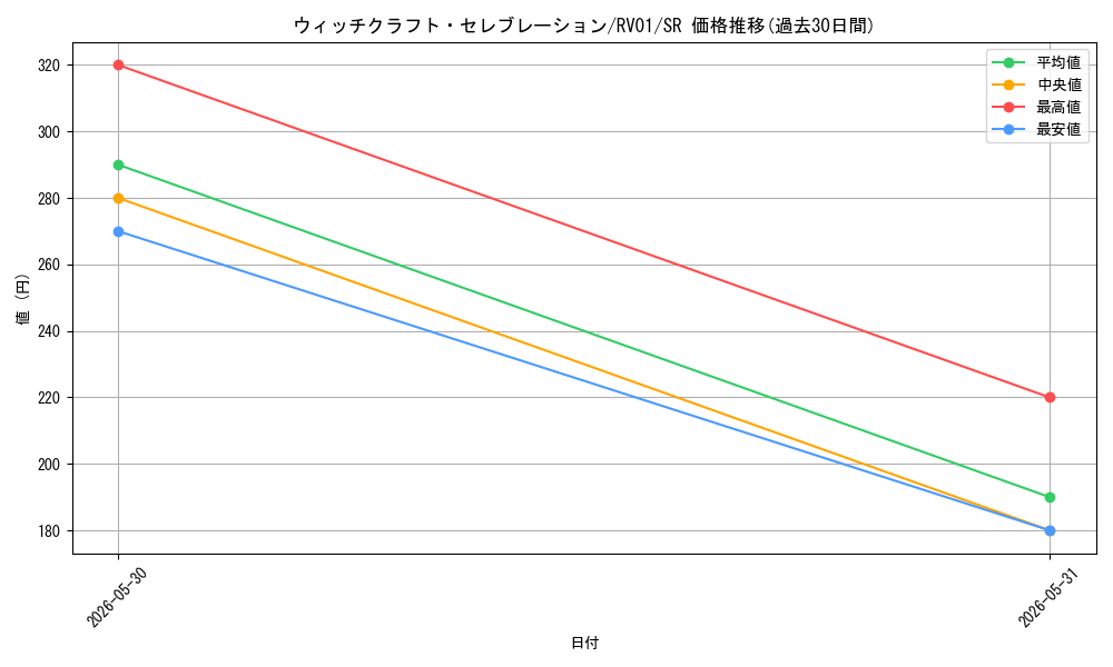 card_7266643_series_7680455_rarity_3_graph