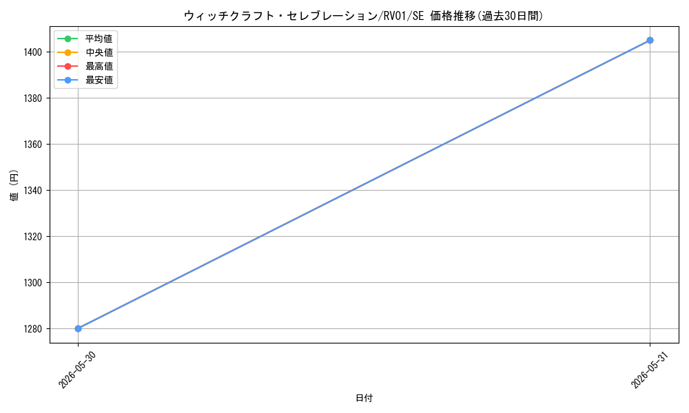 card_7266643_series_7680455_rarity_5_graph