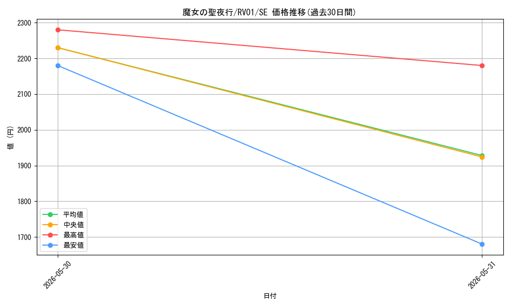 card_7266648_series_7680455_rarity_5_graph