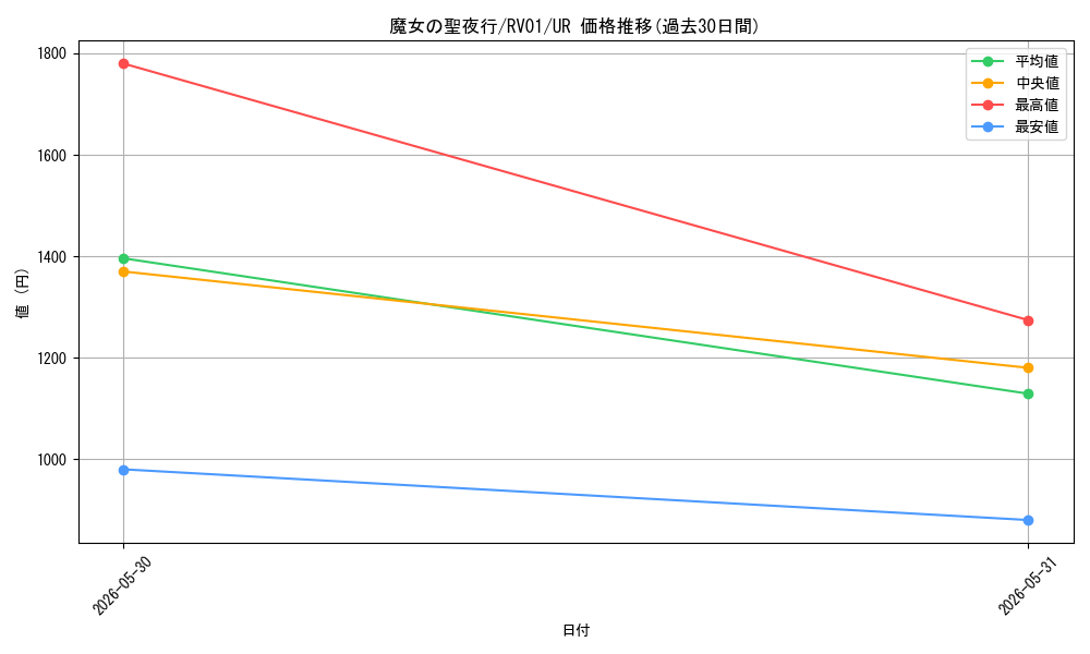 card_7266648_series_7680455_rarity_7_graph