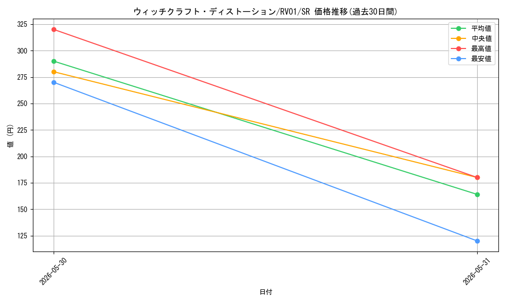 card_7266651_series_7680455_rarity_3_graph