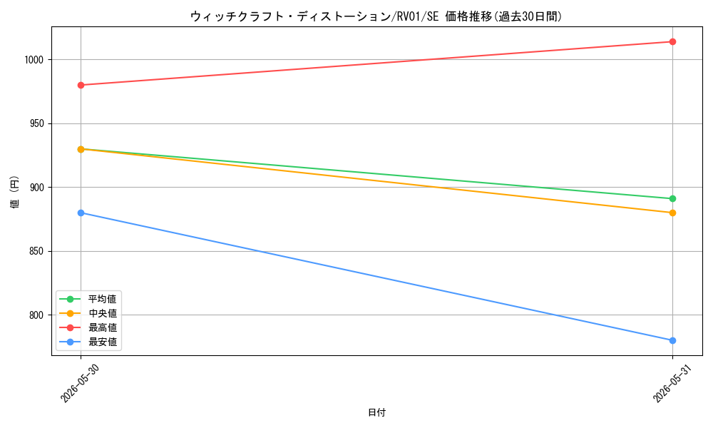 card_7266651_series_7680455_rarity_5_graph