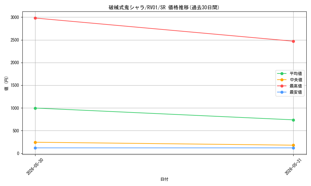 card_7266673_series_7680455_rarity_3_graph