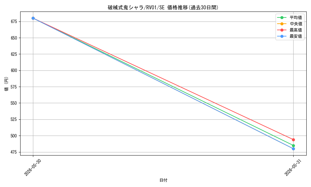 card_7266673_series_7680455_rarity_5_graph