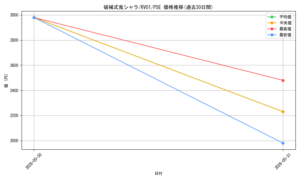 card_7266673_series_7680455_rarity_8_graph