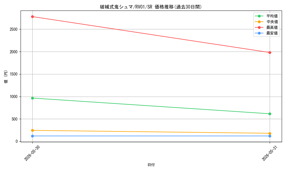 card_7266674_series_7680455_rarity_3_graph