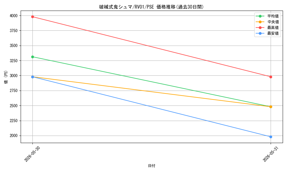 card_7266674_series_7680455_rarity_8_graph