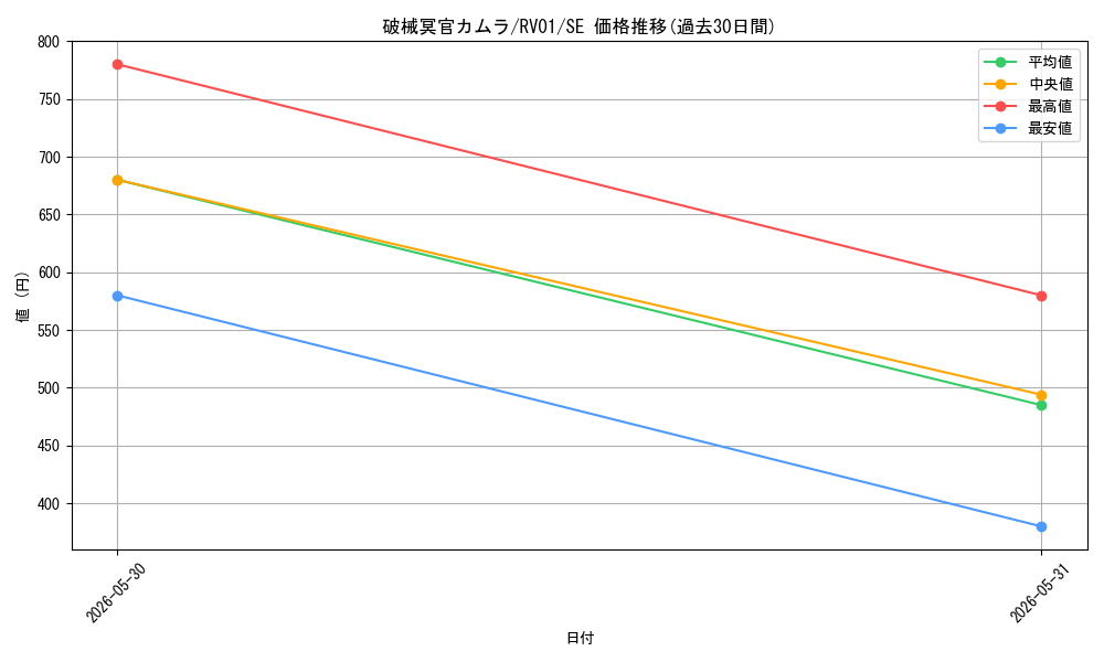 card_7266675_series_7680455_rarity_5_graph
