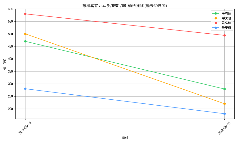 card_7266675_series_7680455_rarity_7_graph