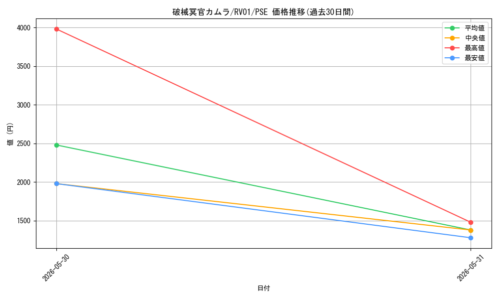 card_7266675_series_7680455_rarity_8_graph