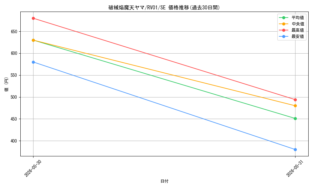 card_7266676_series_7680455_rarity_5_graph