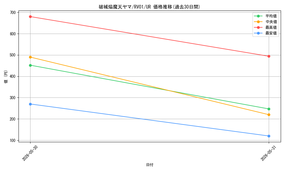 card_7266676_series_7680455_rarity_7_graph