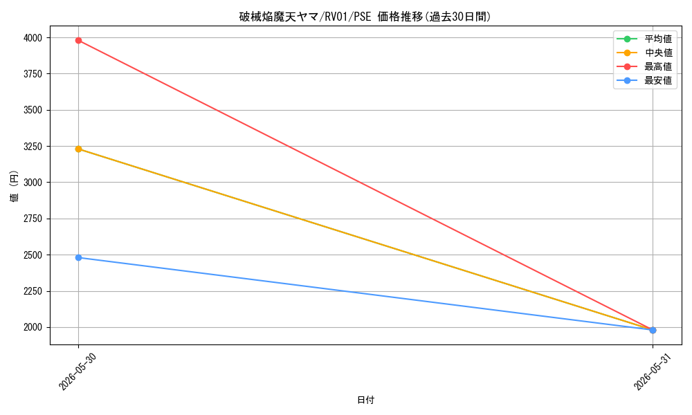 card_7266676_series_7680455_rarity_8_graph