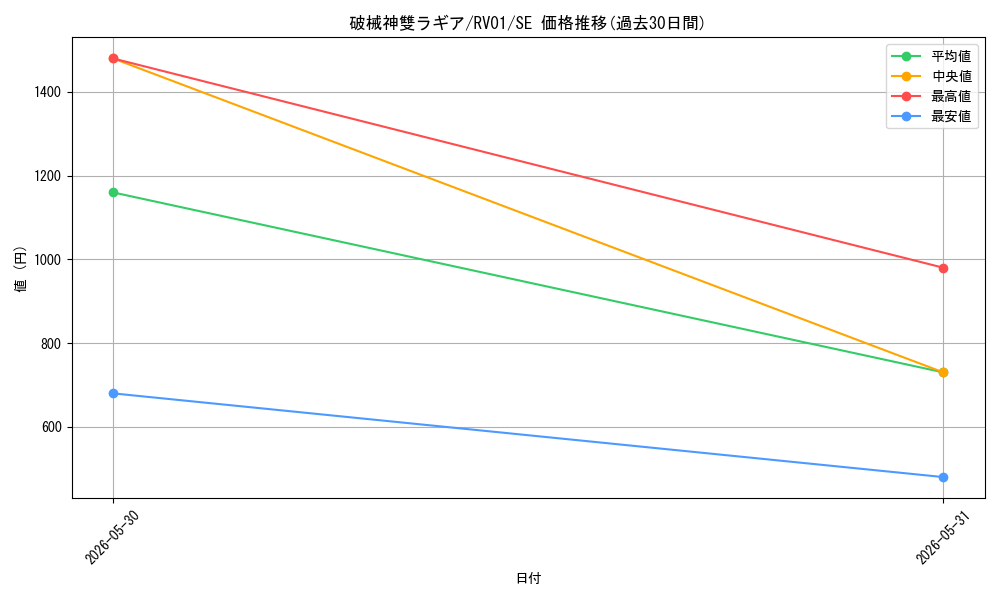card_7266677_series_7680455_rarity_5_graph