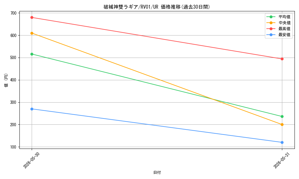 card_7266677_series_7680455_rarity_7_graph