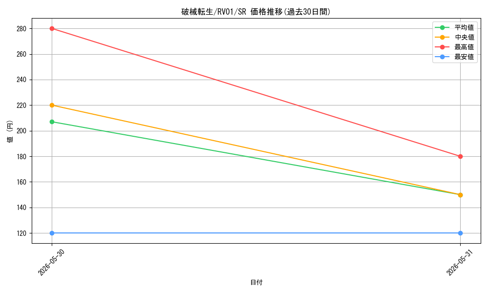card_7266678_series_7680455_rarity_3_graph