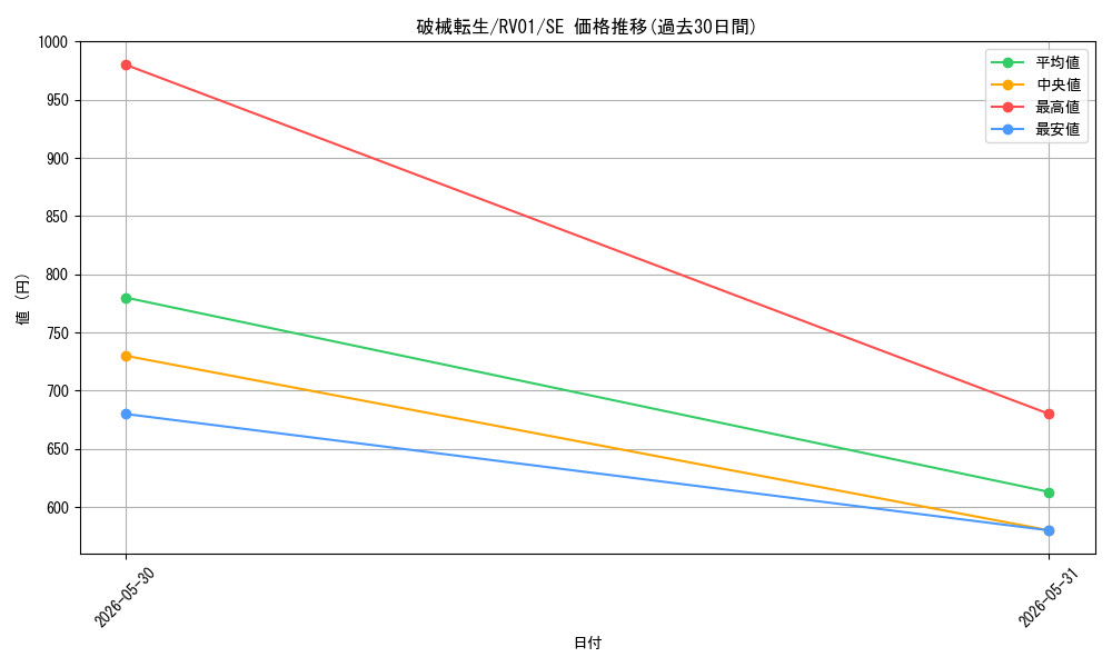 card_7266678_series_7680455_rarity_5_graph