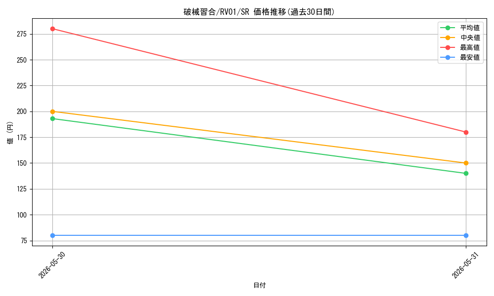 card_7266679_series_7680455_rarity_3_graph