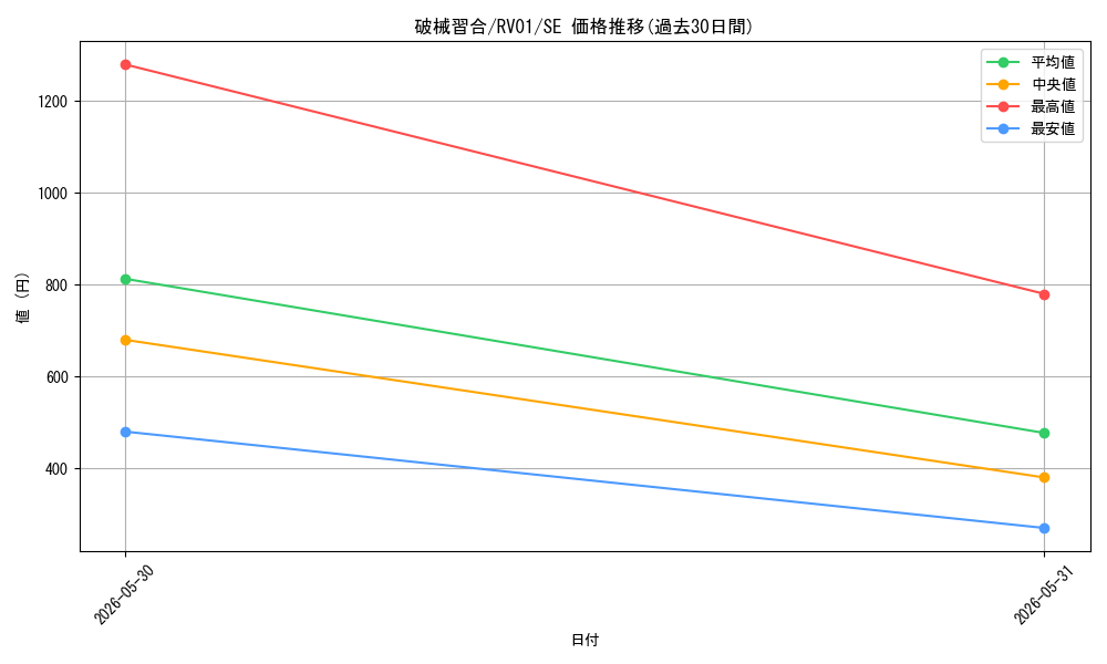 card_7266679_series_7680455_rarity_5_graph