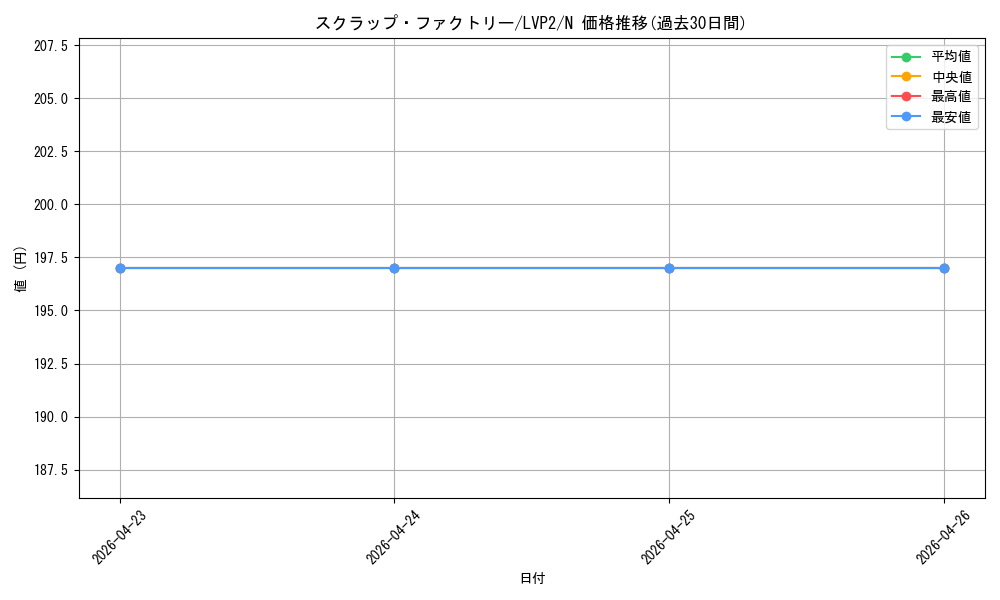 card_7286_series_9567_rarity_1_graph