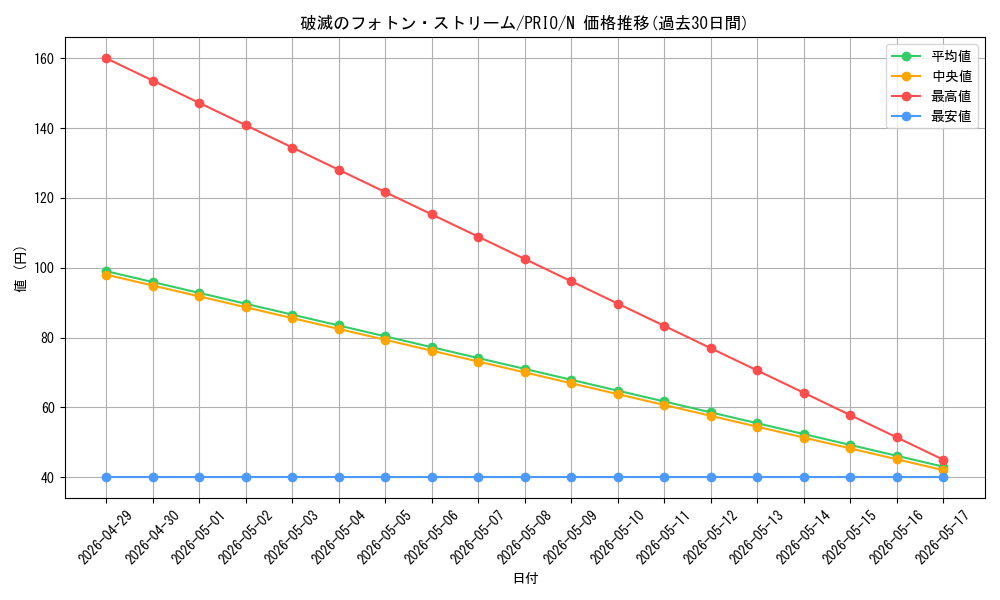 card_7303_series_16801_rarity_1_graph