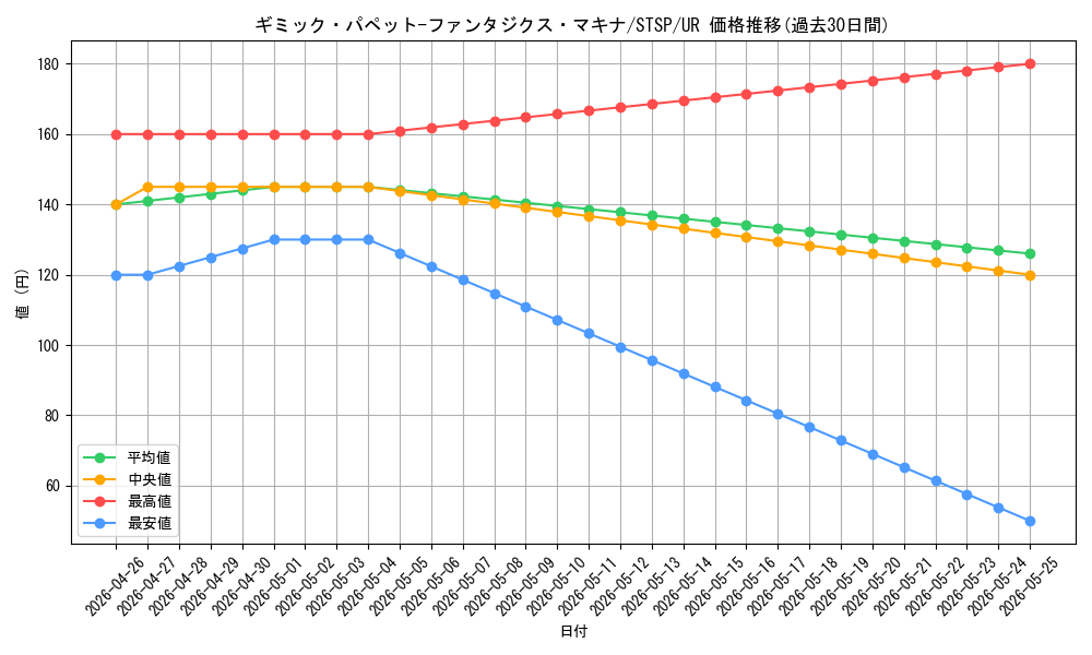 card_737_series_1461394_rarity_7_graph