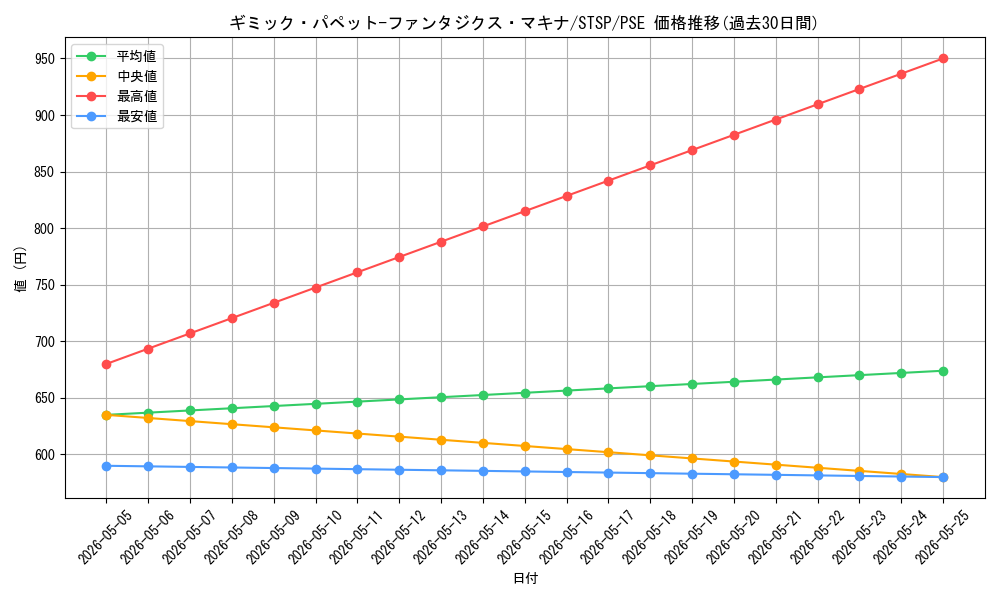 card_737_series_1461394_rarity_8_graph