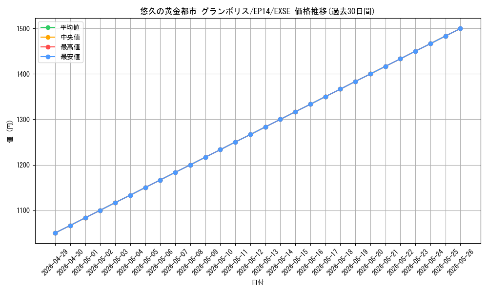 card_7489_series_16045_rarity_1021_graph