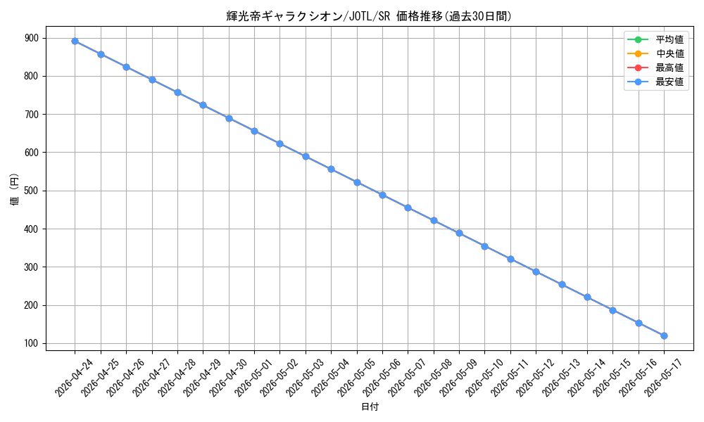 card_7703_series_17707_rarity_3_graph