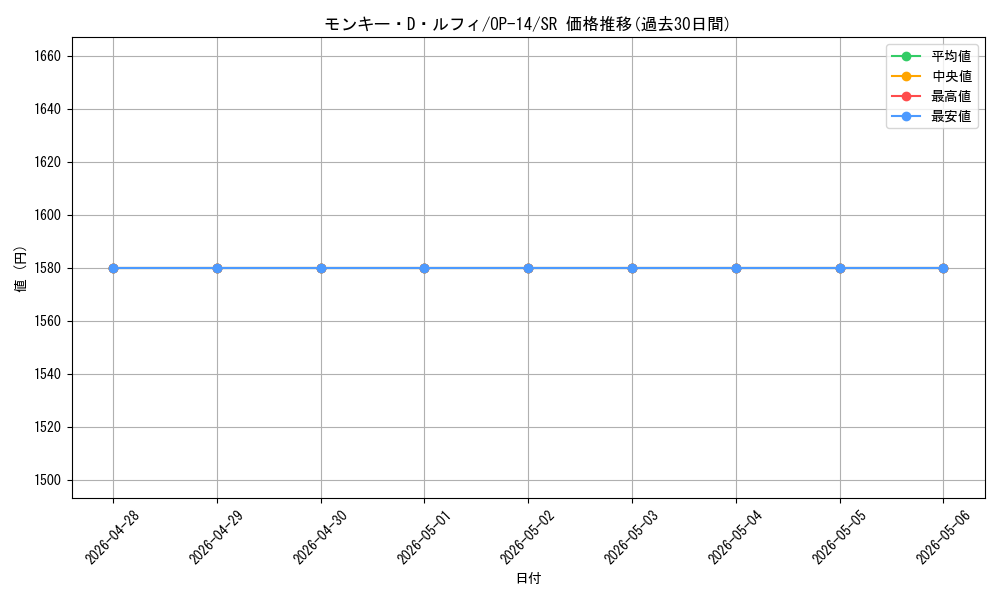card_79813_series_1200777_rarity_122621_graph