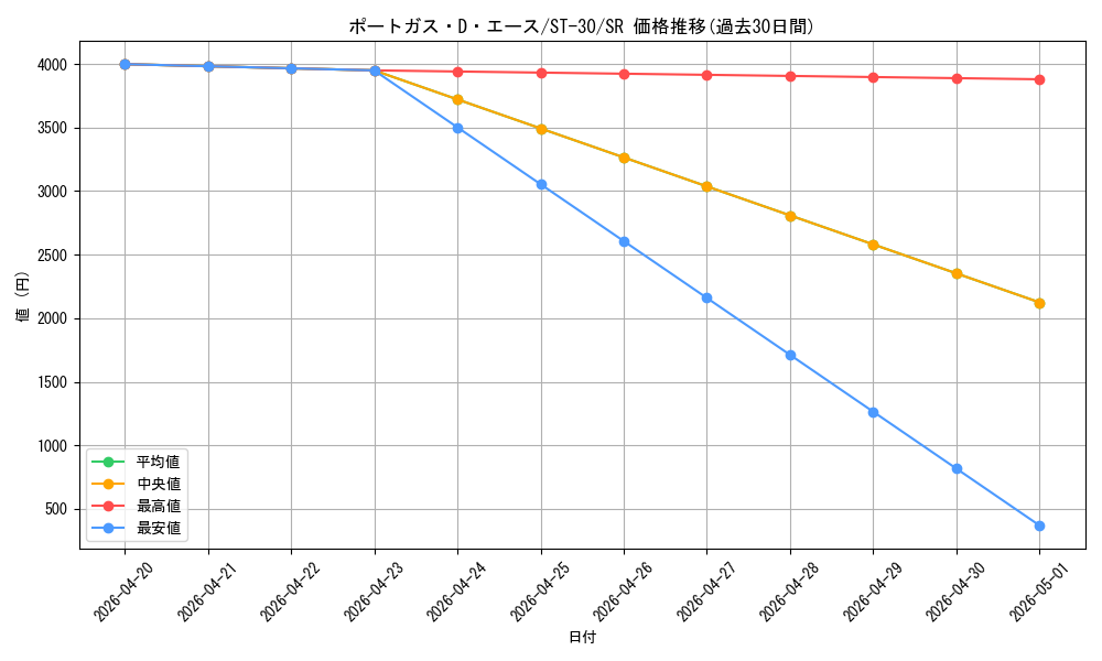 card_79907_series_5805471_rarity_122621_graph