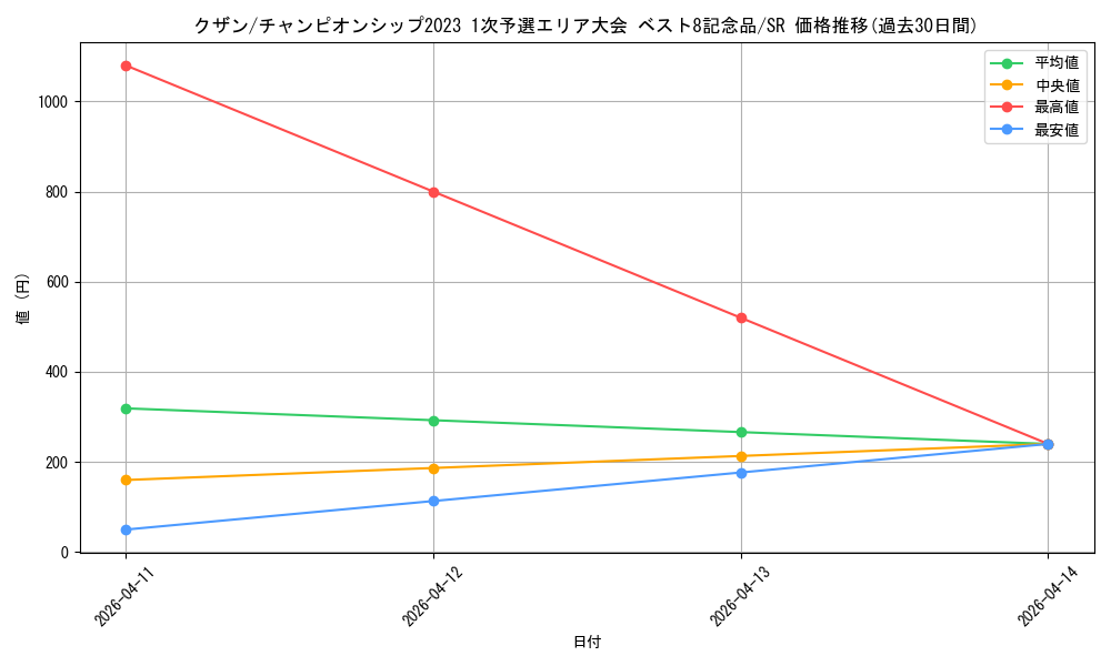 card_80170_series_69456_rarity_122621_graph