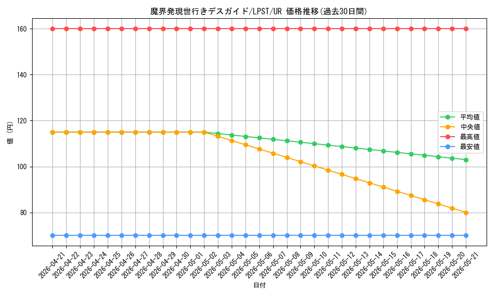 card_8019_series_1460300_rarity_7_graph