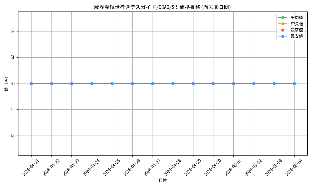 card_8019_series_2361_rarity_3_graph