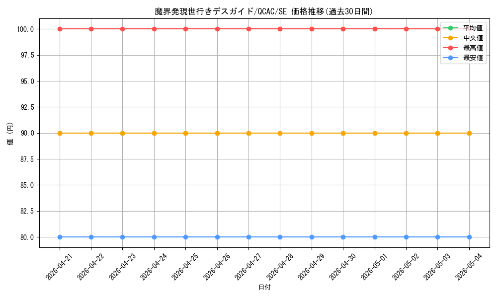 card_8019_series_2361_rarity_5_graph