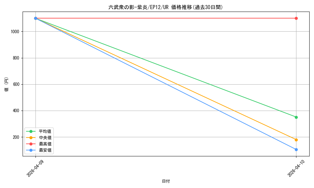 card_8022_series_18318_rarity_7_graph