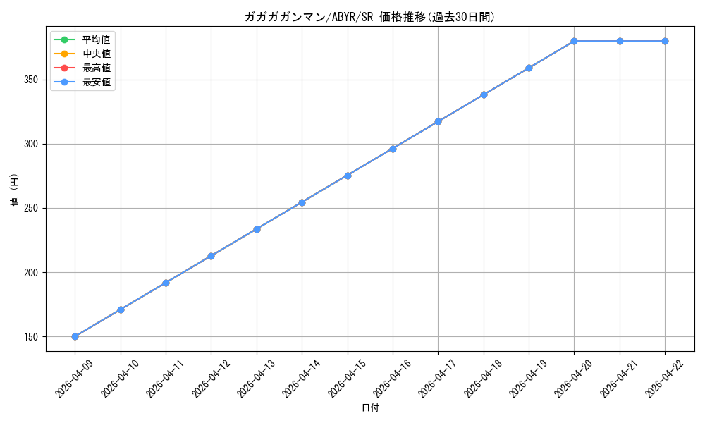 card_8059_series_18459_rarity_3_graph